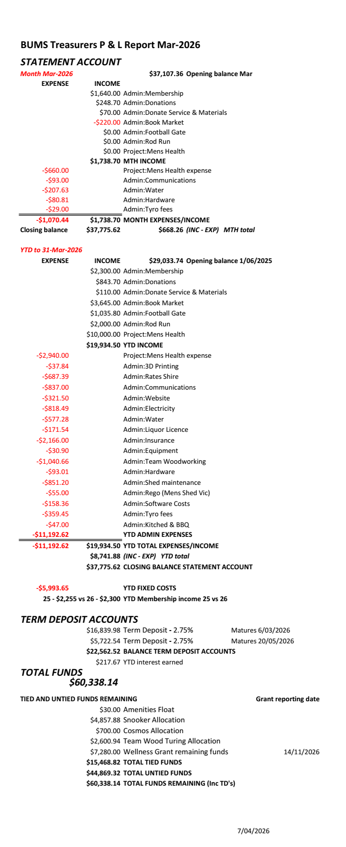 Treasurer’s report — March 2026 statement of account